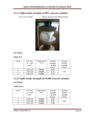 HIGH PERFORMANCE CONCRETE GRADE M50
SDMCET DHARWAD-02 Page 42
11.2.1 Split tensile strength of OPC concrete cylinder
Size of the cylinder : 150mm diameter and 300mm height
For 28 days
Table No.9
Sr no C/s area,
‘A’ = 2
mm2
Failure load
‘P’ N
Tensile
strength
= 2p/ DL
N/mm2
Average
Tensile
strength
N/mm2
1. 17671.45 300000 4.24
4.282. 17671.45 300000 4.24
3. 17671.45 310000 4.38
11.2.2 Split tensile strength of GGBS concrete cylinder
For 28 days
Table No.9.1
Sr no C/s area,
‘A’ = 2
mm2
Failure load
‘P’ N
Tensile
strength
= 2p/ DL
N/mm2
Average
Tensile
strength
N/mm2
1. 17671.45 360000 5.09
5.042. 17671.45 350000 4.95
3. 17671.45 360000 5.09
 
