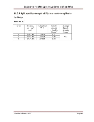 HIGH PERFORMANCE CONCRETE GRADE M50
SDMCET DHARWAD-02 Page 43
11.2.3 Split tensile strength of Fly ash concrete cylinder
For 28 days
Table No. 9.2
Sr no C/s area,
‘A’ = 2
mm2
Failure load
‘P’ N
Tensile
strength
= 2p/ DL
N/mm2
Average
Tensile
strength
N/mm2
1. 17671.45 339823 4.81
4.932. 17671.45 350424 4.96
3. 17671.45 354663 5.02
 