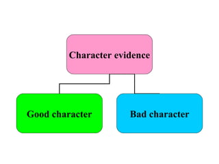 Character evidence
Good character Bad character
 