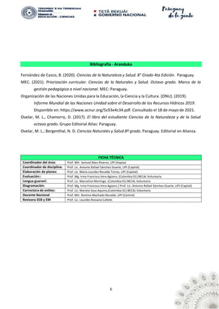 6
Bibliografía - Aranduka
Fernández de Casco, B. (2020). Ciencias de la Naturaleza y Salud. 8° Grado 4ta Edición. Paraguay.
MEC. (2021). Priorización curricular. Ciencias de la Naturales y Salud. Octavo grado. Marco de la
gestión pedagógica a nivel nacional. MEC: Paraguay.
Organización de las Naciones Unidas para la Educación, la Ciencia y la Cultura. (ONU). (2019).
Informe Mundial de las Naciones Unidad sobre el Desarrollo de los Recursos Hídricos 2019.
Disponible en: https://www.acnur.org/5c93e4c34.pdf. Consultado el 18 de mayo de 2021.
Ovelar, M. L., Chamorro, D. (2017). El libro del estudiante Ciencias de la Naturaleza y de la Salud
octavo grado. Grupo Editorial Atlas: Paraguay.
Ovelar, M. L.; Bergenthal, N. D. Ciencias Naturales y Salud 8º grado. Paraguay. Editorial en Alianza.
FICHA TÉCNICA
Coordinador del área: Prof. Mtr. Samuel Báez Riveros, UPI (Itapúa)
Coordinador de disciplina: Prof. Lic. Antonio Rafael Sánchez Duarte, UPI (Capital)
Elaboración de planes: Prof. Lic. María Lourdes Recalde Torres, UPI (Capital)
Evaluación:: Prof. Mg. Irma Francisca Vera Agüero, (Colombia 01) BECAL Voluntaria
Lengua guaraní: Prof. Lic. Marcelino Morínigo. (Colombia 01) BECAL Voluntario
Diagramación: Prof. Mg. Irma Francisca Vera Agüero / Prof. Lic. Antonio Rafael Sánchez Duarte, UPI (Capital)
Correctora de estilos: Prof. Lic. Mariela Sosa Aquino,(Colombia 01) BECAL Voluntaria
Docente Nacional Prof. Mtr. Romina Machado Recalde, UPI (Central)
Revisora EEB y EM Prof. Lic. Lourdes Rossana Cañete.
 