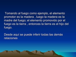 Tomando al fuego como ejemplo, el elemento
promotor es la madera , luego la madera es la
madre del fuego; el elemento promovido por el
fuego es la tierra , entonces la tierra es el hijo del
fuego.

Desde aquí se puede inferir todas las demás
relaciones
 