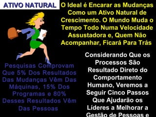 ATIVO NATURALATIVO NATURAL O Ideal é Encarar as MudançasO Ideal é Encarar as Mudanças
Como um Ativo Natural deComo um Ativo Natural de
Crescimento. O Mundo Muda oCrescimento. O Mundo Muda o
Tempo Todo Numa VelocidadeTempo Todo Numa Velocidade
Assustadora e, Quem NãoAssustadora e, Quem Não
Acompanhar, Ficará Para TrásAcompanhar, Ficará Para Trás
Pesquisas ComprovamPesquisas Comprovam
Que 5% Dos ResultadosQue 5% Dos Resultados
Das Mudanças Vêm DasDas Mudanças Vêm Das
Máquinas, 15% DosMáquinas, 15% Dos
Programas e 80%Programas e 80%
Desses Resultados VêmDesses Resultados Vêm
Das PessoasDas Pessoas
Considerando Que osConsiderando Que os
Processos SãoProcessos São
Resultado Direto doResultado Direto do
ComportamentoComportamento
Humano, Veremos aHumano, Veremos a
Seguir Cinco PassosSeguir Cinco Passos
Que Ajudarão osQue Ajudarão os
Líderes a Melhorar aLíderes a Melhorar a
 