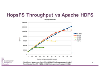 6
HopsFS Throughput vs Apache HDFS
NDB Setup:Nodes using XeonE5-26202.40GHz Processors and10GbE.
NameNodes:XeonE5-2620 2.4...