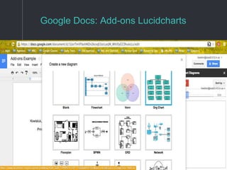 Google Docs: Add-ons Lucidcharts
 