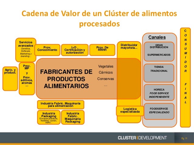 cadena de valor sector industrial tcilatinamerica15 191 cl 250 sters rutas competitivas cadenas cadena de valor sector industrial tcilatinamerica15 191 cl 250 sters rutas competitivas cadenas