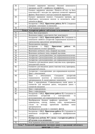 26.
__.__.__
Елемент керування «кнопка». Основні компоненти
програми для ОС з графічним інтерфейсом.
27.
__.__.__
Елемент керування «кнопка». Поняття об’єкту та його
властивостей і методів (на прикладі елементів екранної
форми). Властивості і методи елементів керування.
28.
__.__.__
Елемент керування «напис». Складання програм, що
обробляють натискання кнопок та визначають вміст
написів на формі.
29.
__.__.__
Інструктаж з БЖД. Практична робота № 9. Створення
програми з кнопками та написами.
30. __.__.__ Розв’язування компетентнісних задач.
Тема 6. Алгоритми роботи з об’єктами та величинами (22 години)
31. __.__.__ Поле, його властивості.
32. __.__.__ Величини (змінні і константи), їхні властивості.
33.
__.__.__
Інструктаж з БЖД. Практична робота 10. Складання та
виконання лінійних алгоритмів опрацювання величин в
навчальному середовищі програмування.
34. __.__.__ Налагодження програм.
35.
__.__.__
Інструктаж з БЖД. Практична робота 11.
Налагодження готової програми.
36. __.__.__ Величини логічного типу, операції над ними.
37. __.__.__ Величини логічного типу, операції над ними.
38. __.__.__ Алгоритми з розгалуженнями для опрацювання величин.
39. __.__.__ Алгоритми з розгалуженнями для опрацювання величин.
40. __.__.__ Алгоритми з розгалуженнями для опрацювання величин.
41.
__.__.__
Елементи для введення даних: текстове поле, прапорець,
випадаючий список.
42.
__.__.__
Елементи для введення даних: текстове поле, прапорець,
випадаючий список.
43.
__.__.__
Алгоритми з повтореннями для опрацювання величин.
Цикл з лічильником.
44.
__.__.__
Цикл з лічильником. Складання алгоритмів
опрацювання величин у навчальному середовищі
програмування, їх налагодження і виконання.
45.
__.__.__
Цикл з передумовою. Співвідношення типів даних та
елементів для введення даних, зчитування даних з
елементів введення
46. __.__.__ Цикл з передумовою.
47. __.__.__ Цикл з передумовою.
48.
__.__.__
Інструктаж з БЖД. Практична робота 12. Складання та
виконання алгоритмів з повтореннями та
розгалуженнями для опрацювання величин.
49.
__.__.__
Відображення базових графічних примітивів – лінія,
прямокутник, сектор, ламана, еліпс, налаштування
стилю та кольору примітивів засобами мови
програмування.
Відображення рисунків із зовнішніх файлів.
50.
__.__.__
Інструктаж з БЖД. Практична робота 13. Складання та
виконання алгоритмів з графічним відображенням
даних.
51.
__.__.__
Контрольна робота №5 з теми: «Алгоритми роботи з
об’єктами та величинами»
52. __.__.__ Розв’язування компетентнісних задач.
Тема 7. Технології опрацювання числових даних у середовищі табличного
процесора (11 годин)
 