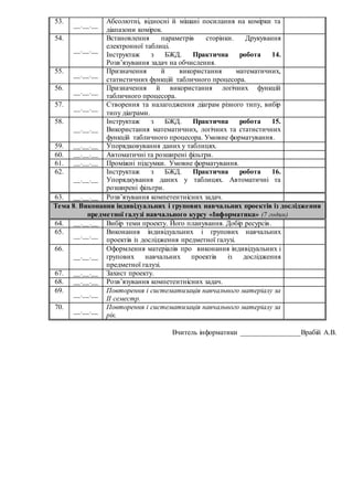 Вчитель інформатики _________________Врабій А.В.
53.
__.__.__
Абсолютні, відносні й мішані посилання на комірки та
діапазони комірок.
54.
__.__.__
Встановлення параметрів сторінки. Друкування
електронної таблиці.
Інструктаж з БЖД. Практична робота 14.
Розв’язування задач на обчислення.
55.
__.__.__
Призначення й використання математичних,
статистичних функцій табличного процесора.
56.
__.__.__
Призначення й використання логічних функцій
табличного процесора.
57.
__.__.__
Створення та налагодження діаграм різного типу, вибір
типу діаграми.
58.
__.__.__
Інструктаж з БЖД. Практична робота 15.
Використання математичних, логічних та статистичних
функцій табличного процесора. Умовне форматування.
59. __.__.__ Упорядковування даних у таблицях.
60. __.__.__ Автоматичні та розширені фільтри.
61. __.__.__ Проміжні підсумки. Умовне форматування.
62.
__.__.__
Інструктаж з БЖД. Практична робота 16.
Упорядкування даних у таблицях. Автоматичні та
розширені фільтри.
63. __.__.__ Розв’язування компетентнісних задач.
Тема 8. Виконання індивідуальних і групових навчальних проектів із дослідження
предметної галузі навчального курсу «Інформатика» (7 годин)
64. __.__.__ Вибір теми проекту. Його планування. Добір ресурсів.
65.
__.__.__
Виконання індивідуальних і групових навчальних
проектів із дослідження предметної галузі.
66.
__.__.__
Оформлення матеріалів про виконання індивідуальних і
групових навчальних проектів із дослідження
предметної галузі.
67. __.__.__ Захист проекту.
68. __.__.__ Розв’язування компетентнісних задач.
69.
__.__.__
Повторення і систематизація навчального матеріалу за
ІІ семестр.
70.
__.__.__
Повторення і систематизація навчального матеріалу за
рік.
 