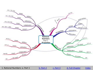 8 class maths sample mindmaps | PPTX | Education