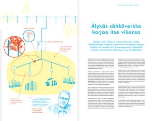 SMART GRIDS AND ENERGY MARKETS
SGEM-ohjelman alussa verkkoviat johtivat Helsingissä
keskimäärin lähes tunnin sähkökatkoihi...
