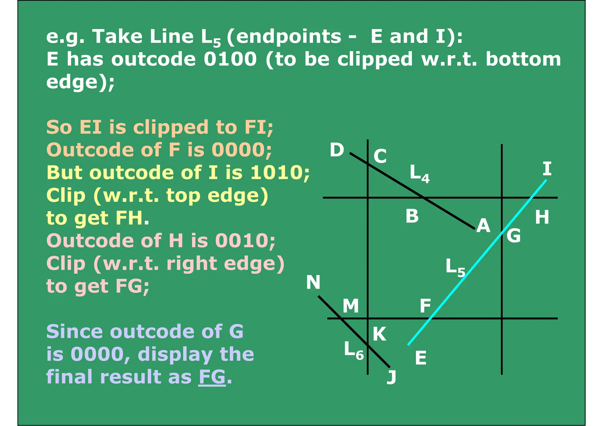 e.g. Take Line L5 (endpoints - E and I):
5
E has outcode 0100 (to be clipped w.r.t. bottom
edge);
So EI is clipped to FI;
Outcode of F is 0000;
But outcode of I is 1010;
Cli ( t t d )
L4
C
D
I
Clip (w.r.t. top edge)
to get FH.
O t d f H i 0010
A
B
G
H
Outcode of H is 0010;
Clip (w.r.t. right edge)
to get FG;
L5
G
N
to get FG;
Since outcode of G
F
K
M
N
Since outcode of G
is 0000, display the
final result as FG
L6 E
J
K
final result as FG. J
 