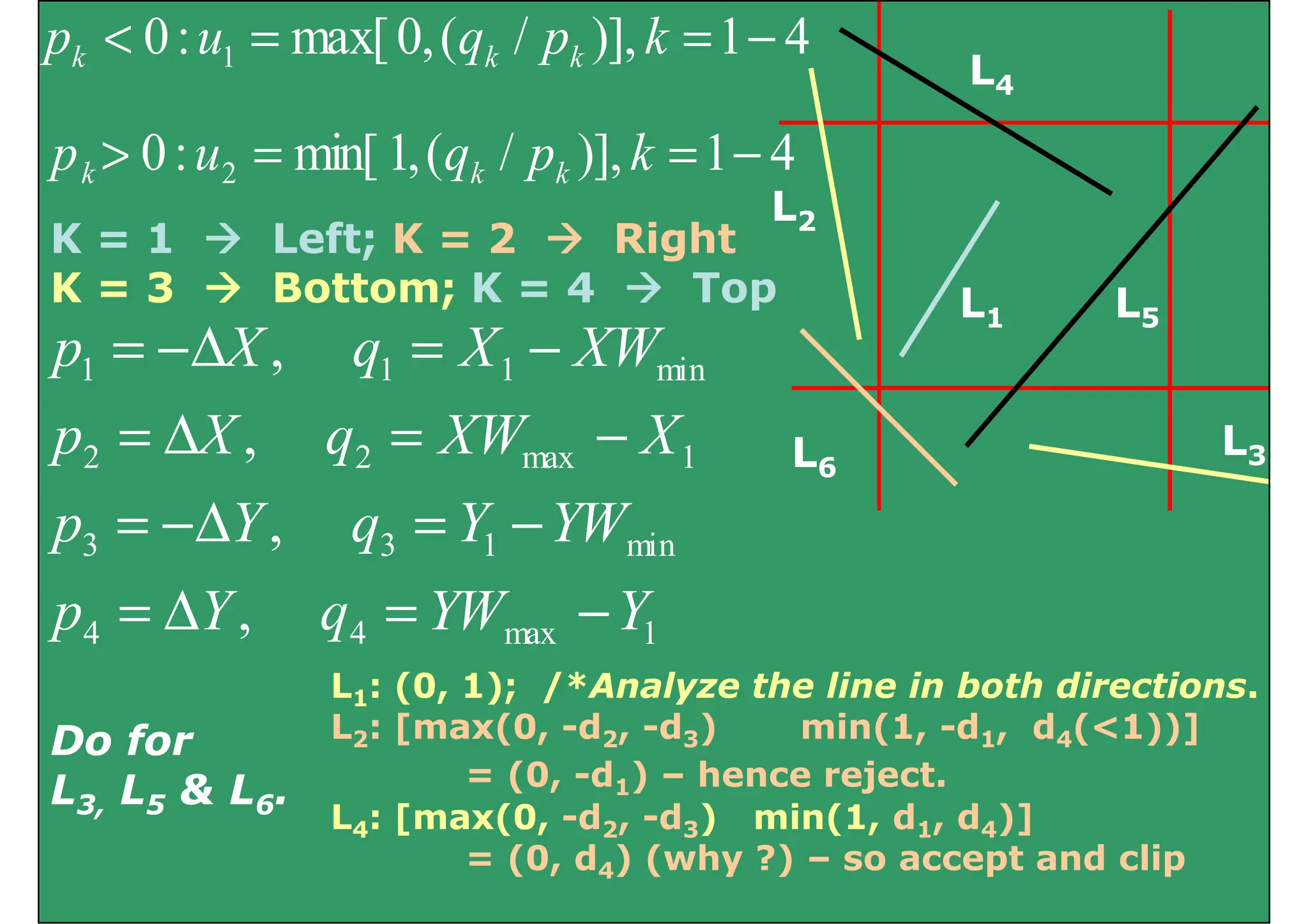 L4
4
1
)],
/
(
,
0
max[
:
0 1 −
=
=
< k
p
q
u
p k
k
k
L
4
1
)],
/
(
,
1
min[
:
0 2 −
=
=
> k
p
q
u
p k
k
k
L1
L2
L5
K = 1  Left; K = 2  Right
K = 3  Bottom; K = 4  Top L1 L5
; p
min
1
1
1 , XW
X
q
X
p −
=
Δ
−
=
L3
L6
1
max
2
2 ,
YW
Y
Y
X
XW
q
X
p
Δ
−
=
Δ
=
min
1
3
3 ,
Y
YW
q
Y
p
YW
Y
q
Y
p
−
=
Δ
=
−
=
Δ
−
=
1
max
4
4 , Y
YW
q
Y
p −
=
Δ
=
L1: (0, 1); /*Analyze the line in both directions.
L [ (0 d d ) i (1 d d (<1))]
L2: [max(0, -d2, -d3) min(1, -d1, d4(<1))]
= (0, -d1) – hence reject.
L : [max(0 -d -d ) min(1 d d )]
Do for
L3, L5 & L6.
L4: [max(0, -d2, -d3) min(1, d1, d4)]
= (0, d4) (why ?) – so accept and clip
 