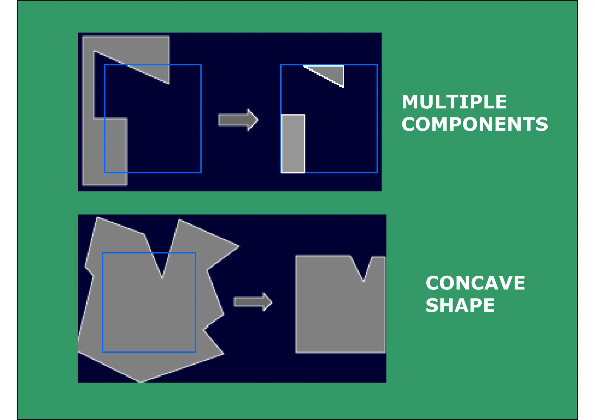 MULTIPLE
COMPONENTS
CONCAVE
CONCAVE
SHAPE
 
