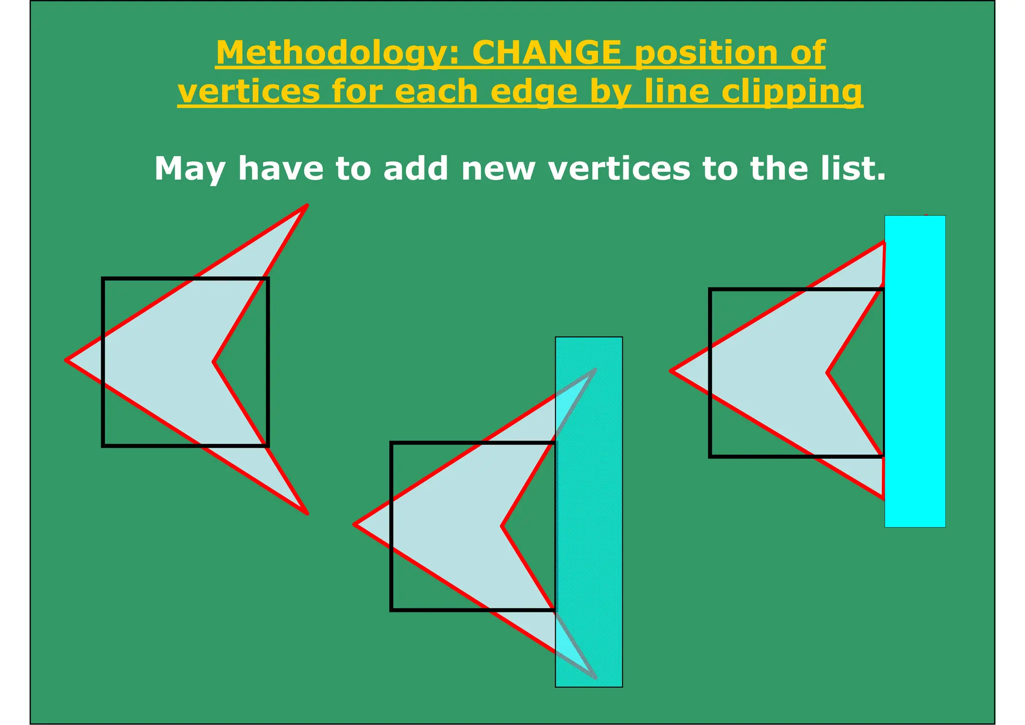 Methodology: CHANGE position of
ti f h d b li li i
vertices for each edge by line clipping
M h t dd ti t th li t
May have to add new vertices to the list.
 