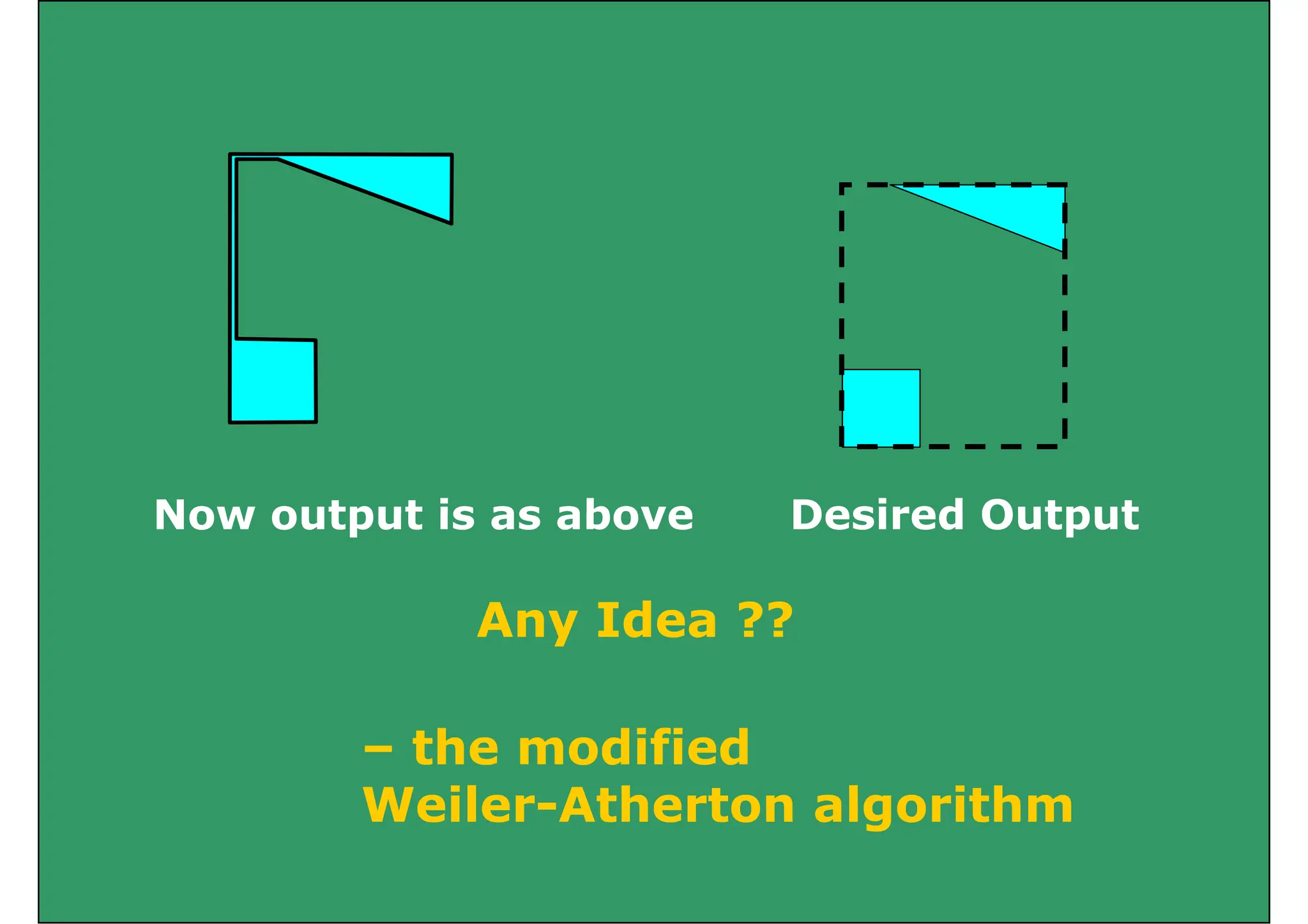 Now output is as above Desired Output
Now output is as above Desired Output
Any Idea ??
Any Idea ??
– the modified
Weiler-Atherton algorithm
Weiler Atherton algorithm
 