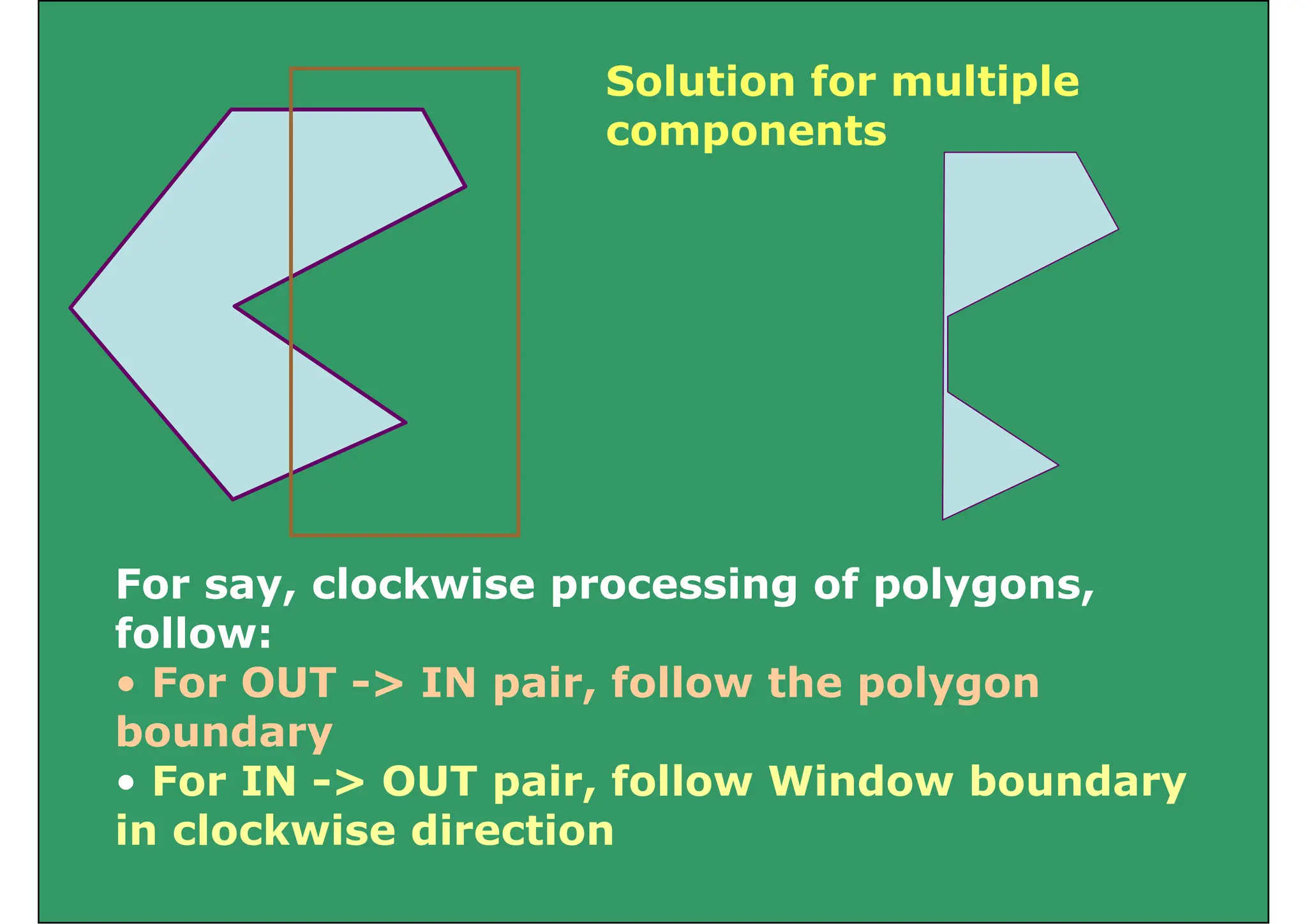 Solution for multiple
p
components
For say, clockwise processing of polygons,
follow:
• For OUT -> IN pair, follow the polygon
b d
boundary
• For IN -> OUT pair, follow Window boundary
i l k i di ti
in clockwise direction
 