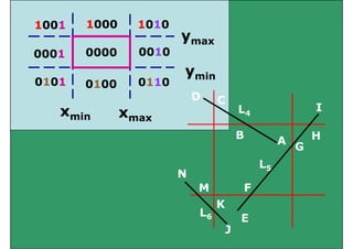 8) Clipping in computer Graphics images.pdf