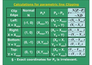 8) Clipping in computer Graphics images.pdf