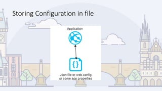 Storing Configuration in file
 