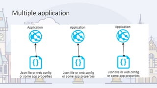 Multiple application
 