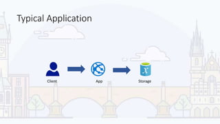 Typical Application
Client App Storage
 