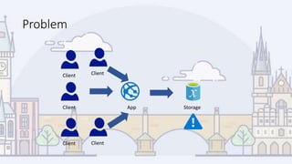 Problem
Client App Storage
Client
Client Client
Client
 