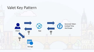 Valet Key Pattern
Client App
Generate Token
Limited Time
And Scope
Storage
 