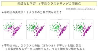 教師なし学習：k-平均クラスタリングの問題点
k-平均法の失敗例：２クラスの分散が異なるとき
k-平均法では、２クラスの分散（ばらつき）が等しいと暗に仮定
→ 分散が異なるデータに適用すると、うまく働かない場合もある
CH05_SEC03_1_Kmeans_production.m
 