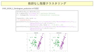 教師なし階層クラスタリング
Y3=[X1(1:50,:); X2(1:50,:)];
Y2 = pdist(Y3,'euclidean'); % pairwise distance
Z = linkage(Y2,'average'); % hierarchical clustering
figure(4); clf; hold on;
t = cluster(Z,2);
plot(Y3(t==1,1),Y3(t==1,2),'ro','Linewidth',[1],'MarkerEdgeColor','k',...
'MarkerFaceColor',[0 1 0.2],...
'MarkerSize',8), hold on % [0.49 1 .63]
plot(Y3(t==2,1),Y3(t==2,2),'bo','Linewidth',[1],'MarkerEdgeColor','k',...
'MarkerFaceColor',[0.9 0 1],...
'MarkerSize',8)
CH05_SEC04_1_Dendrogram_production.mの追記
 