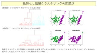 教師なし階層クラスタリングの問題点
成功例：二つのクラスタにギャップがある場合
失敗例：二つのクラスタにギャップがない場合
階層クラスタリングの問題点：局所的な特徴量（データ対の距離）によりクラスタリングするため、データ点の位
置の少しの変化でクラスタリングの結果が変わりやすい。
 