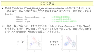 ここで演習
• 混合モデルのコードCH05_SEC05_1_GaussianMixtureModels.mを実行してみましょう。
イヌネコデータから推定されたガウス混合モデルの以下のパラメタを確認してみま
しょう。
GMModel.ComponentProportion % 二つの正規分布の比
GMModel.mu % 二つの正規分布の平均
GMModel.Sigma % 二つの正規分布の共分散行列
• 三個の正規分布からデータを生成するコードdemo_three_Gaussians.mがWebClassに
あります。このデータを混合モデルでフィットしてみましょう。混合分布の個数と
していくつが適当か、AIC/BICで検討してみましょう。
データ K=3での
フィット
 