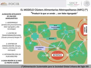 EL MODELO Clústers Alimentarios Metropolitanos (MFC) (*)
“Producir lo que se vende … con Valor Agregado”ALINEACIÓN INTELIGENTE
DE UNA RED
AGROLOGÍSTICA
1.-AGROPARQUE
(producción,procesamiento,
Valor agregado y alta
tecnologia)
2.-CENTRO DE
TRANSFORMACIÓN RURAL
(Cluster primario) Acopio TT
.
3.-CENTROS DE
CONSOLIDACIÓN. (Acopio,
mezcla y distribución a la
metropoli)
4.-INTEGRACIÓN CON UN
PLAN MAESTRO
A CADA REGIÓN SE LE HACE
SU PROPIO DISEÑO
(*)Alimentación Sustentable para la Sociedad Global Urbana del Siglo XXI
 