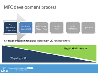 MFC development process
Pre-
feasibility
assessment
Conceptual
Master Plan
Feasibility
assessment
Master
Plan
Imple-
mentation
Operation
Co-design process: shifting roles Wageningen UR/Nayarit network
Wageningen UR
Nayarit KENGI network
 