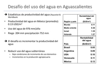 Desafío del uso del agua en Aguascalientes
 Estadísticas de productividad del agua (Aquastat &
Worldbank
• Productividad del agua en México (promedio):
0.13 USD/m3
• Uso del agua de 976 mm/año
• Riego 204 mm precipitación 752 mm
 El desafío es incrementar la productividad del
agua
• Reducir uso del agua subterránea
– Bajo condiciones de incremento de uso domestico
– Incrementos en la producción agropecuaria
Rentabilidad del
agua
Región y país ($US/m3)
Mundo 0.11
Medio oriente 0.30
Israel 1.35
Holanda 1.27
Rentabilidad
del agua
País ($US/m3)
Brasil 0.05
Argentina 0.09
USA 0.10
Venezuela 0.11
México 0.13
 