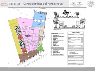 Características del Agroparque
 
