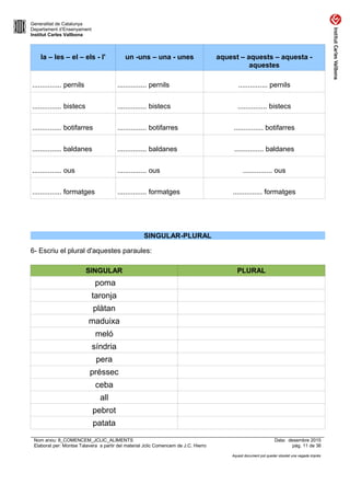 Generalitat de Catalunya
Departament d’Ensenyament
Institut Carles Vallbona
la – les – el – els - l' un -uns – una - unes aquest – aquests – aquesta -
aquestes
............... pernils ............... pernils ............... pernils
............... bistecs ............... bistecs ............... bistecs
............... botifarres ............... botifarres ............... botifarres
............... baldanes ............... baldanes ............... baldanes
............... ous ............... ous ............... ous
............... formatges ............... formatges ............... formatges
SINGULAR-PLURAL
6- Escriu el plural d'aquestes paraules:
SINGULAR PLURAL
poma
taronja
plàtan
maduixa
meló
síndria
pera
préssec
ceba
all
pebrot
patata
Nom arxiu: 8_COMENCEM_JCLIC_ALIMENTS Data: desembre 2015
Elaborat per: Montse Talavera a partir del material Jclic Comencem de J.C. Hierro pàg. 11 de 36
Aquest document pot quedar obsolet una vegada imprès
 