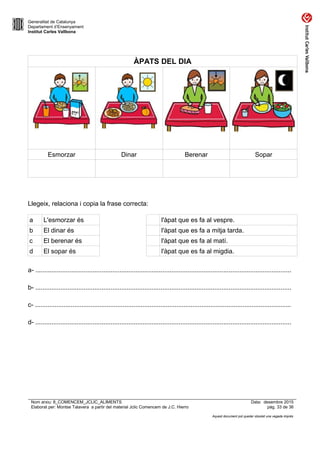Generalitat de Catalunya
Departament d’Ensenyament
Institut Carles Vallbona
ÀPATS DEL DIA
Esmorzar Dinar Berenar Sopar
Llegeix, relaciona i copia la frase correcta:
a L'esmorzar és l'àpat que es fa al vespre.
b El dinar és l'àpat que es fa a mitja tarda.
c El berenar és l'àpat que es fa al matí.
d El sopar és l'àpat que es fa al migdia.
a- ...............................................................................................................................................
b- ...............................................................................................................................................
c- ...............................................................................................................................................
d- ...............................................................................................................................................
Nom arxiu: 8_COMENCEM_JCLIC_ALIMENTS Data: desembre 2015
Elaborat per: Montse Talavera a partir del material Jclic Comencem de J.C. Hierro pàg. 33 de 36
Aquest document pot quedar obsolet una vegada imprès
 