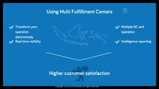 Copyright © 2016 8Commerce. All rights reserved.
Using Multi Fulfillment Centers
Transform your
operation
electronicaly
Multiple DC and
operation
Real time visibility Intelligence reporting
Higher customer satisfaction
 