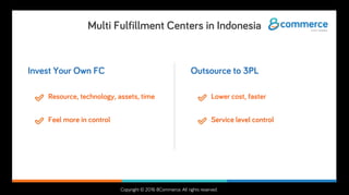 Copyright © 2016 8Commerce. All rights reserved.
Invest Your Own FC
Multi Fulfillment Centers in Indonesia
Resource, technology, assets, time
Feel more in control
Outsource to 3PL
Lower cost, faster
Service level control
 