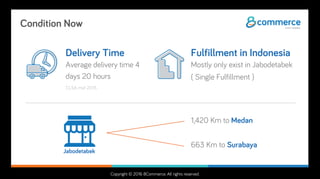 Copyright © 2016 8Commerce. All rights reserved.
Delivery Time
Average delivery time 4
days 20 hours
Condition Now
CLSA mid 2015
Fulfillment in Indonesia
Mostly only exist in Jabodetabek
( Single Fulfillment )
1,420 Km to Medan
663 Km to Surabaya
Jabodetabek
 