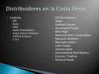   Cadenas                        CFI Distributors
    ◦   DPI                        Nafta
    ◦   Kehe                       Unified Grocers
    ◦   UNFI                       Associated Foods
    ◦   Nafta Distributors
                                   Mile High
    ◦   Super Stores Industry
    ◦   Unified Grocers            National Sales Corporation
    ◦   C&S                        Marquez Brothers
                                   Mercado Latino
                                   Latin Foods
                                   Vernon Sales
                                   International Distributors
                                   Express Trading
                                   Richard Foods
 