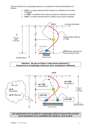 Dans la recherche d’un compactage optimal on va s’intéresser en termes de densification à 3
facteurs :
• ρd m : La masse volumique sèche moyenne sur l’épaisseur de la couche
compactée
• ρ = f(Z) : La répartition de la masse volumique sur l’épaisseur compactée
• ρd fc : La masse volumique sèche à l’inférieur de la couche compactée
ρd m ρ (masse volumique)
E
Epaisseur
après
compactage
Z (profondeur) Fond de couche
Représentation réelle de
ρ = f (z)
4 cm du fond
ρd fc Masse volumique en
fond de couche (E-4cm)
Attention : Ne pas se limiter à cette étude seulement !!!
Comparons le compactage réalisé par deux compacteurs différents
Une appréciation de la qualité du compactage réalisé ne pourra être correcte
qu’en examinant ou en contrôlant les 2 facteurs ρd m et ρd fc
Z (profondeur)
ρd = f(Z)
compacteur A
ρd = f(Z)
compacteur B
ρd m
ρd fc (A)
ρd fc (B)
Epaisseur
après
compactage
Fond de couche
Bien que :
ρd m
équivalentes
ρd fc différentes
Chapitre 7 • Compactage - 4 -
 
