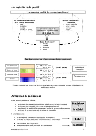 Les objectifs de la qualité
Le niveau de qualité du compactage dépend
Chapitre 7 • Compactage - 5 -
Du rôle et de la destination
de la couche à compacter
- base
- fondation
- remblai
- couche de forme..
Du type de matériau à
compacter
- grave naturelle
- grave traitée
- enrobé
- sable….
On fixe les valeurs de
densification à partir d’essais
ρd m et ρd fc
Essai de laboratoire
- Proctor
- Duriez
- Marshall
- PCG
Cas des assises de chaussées et de terrassements
Couche de base
Couche de fonda.
Couche de forme
Remblai
Q2 : ρd m ≥ 97%
ρd fc ≥ 95%
Q3 : ρd m ≥ 98.5%
ρd fc ≥ 96%
Q4 : ρd m ≥ 95%
ρd fc ≥ 92%
Q1 : ρd m ≥ 100%
ρd fc ≥ 98% ρd ref. (OPM)
Terrassements
Assisses de
chaussées
ρd ref. (OPN)
On peut observer que plus on se rapproche de la surface de la chaussée, plus les exigences sur la
qualité sont sévères
Adéquation du compactage
Cette relation prendra en compte :
Matériaux
/
Matériel
• la diversité des sols et des matériaux utilisés en construction routière
• la diversité des matériels de compactage et leur efficacité
• les objectifs de qualité différents suivant le rôle de la couche à compacter
• le niveau de la couche dans la structure de chaussée
Il sera nécessaire :
Labo
• d’identifier les caractéristiques des sols et matériaux
• d’étudier leur aptitude ou leur comportement au compactage
• de connaître les compacteurs
Matériel• leur classification, leur efficacité, leur rendement
 