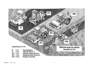 Chapitre 7 • Compactage - 7 -
 