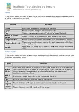 Instituto Tecnológico de Sonora
              Administración de Sistemas Operativos (LSIA)

Sesiones

En la siguiente tabla se muestra la información que contiene la carpeta Sesiones acerca de todos los usuarios
de red que están conectados al equipo.


           Columna                                              Descripción

Usuario                     Enumera los usuarios de la red conectados al equipo.
Equipo                      Muestra el nombre del equipo del usuario conectado.
Tipo                        Muestra el tipo de conexión de red: Windows, NetWare o Macintosh.
Número de archivos
                            Muestra el número de recursos abiertos por el usuario en este equipo.
abiertos
Tiempo conectado            Muestra las horas y los minutos transcurridos desde que se estableció la sesión.
                            Muestra las horas y los minutos transcurridos desde que este usuario inició una
Tiempo de inactividad
                            acción por última vez.
                            Especifica si este usuario está conectado al equipo como invitado (se muestra Sí
Invitado
                            o No).

Archivos abiertos

En la siguiente tabla se muestra la información que la subcarpetas Archivos abiertos contiene acerca de todos
los archivos abiertos en el equipo.


 Columna                                                 Descripción

              Enumera los nombres de los archivos abiertos. Un archivo abierto puede ser un archivo, una
Archivo       canalización con nombre, un trabajo de impresión en una cola de impresión o un recurso de un
abierto       tipo no reconocido. En algunos casos, un trabajo de impresión se muestra como una
              canalización con nombre abierta.
Abierto
              El nombre del usuario que abrió el archivo o tuvo acceso al recurso.
por
Tipo          El tipo de conexión de red: Windows, NetWare o Macintosh.
Nº de
              Muestra el número de bloqueos de archivos de aplicaciones iniciadas en el recurso.
bloqueos
Modo de
              Muestra el permiso concedido cuando se abrió el recurso.
apertura
 