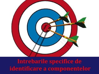 Intrebarile specifice de
identificare a componentelor
 