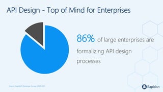 INTERFACE, by apidays - The 8 Key Components of a Modern API Stack by ...