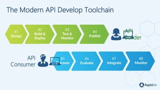 INTERFACE, by apidays - The 8 Key Components of a Modern API Stack by ...
