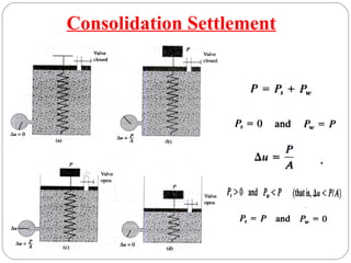 Consolidation Settlement
 