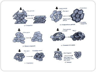 8 compressibility and consolidation | PPT