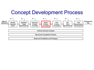 Comprehensive Guide to Product Concept Selection in Design and ...